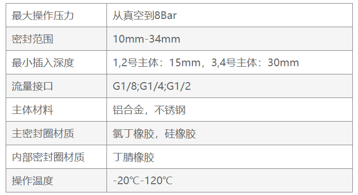 產(chǎn)品參數(shù)2.png